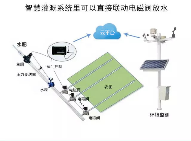 中國氣象局局長劉雅鳴：趨利避害并舉，提升農(nóng)業(yè)氣象災害風險防范能力